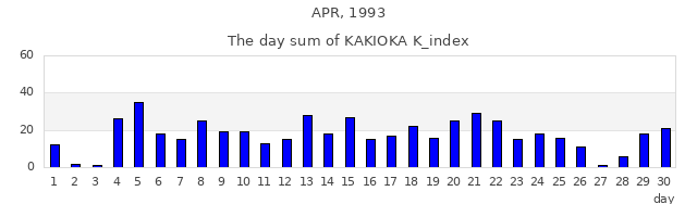 1993年4月