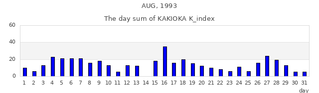 1993年8月