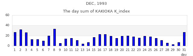 1993年12月