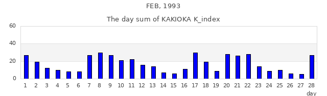1993年2月