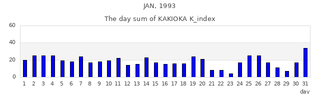 1993年1月