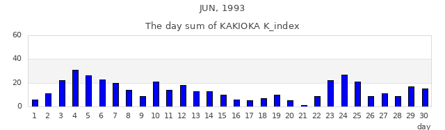 1993年6月