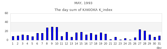 1993年5月