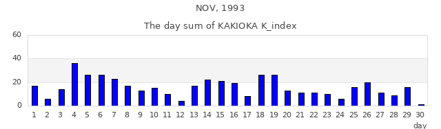 1993年11月