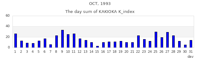 1993年10月
