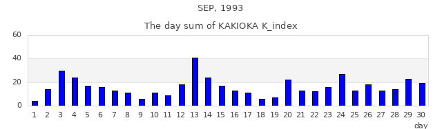 1993年9月