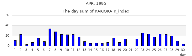 1995年4月