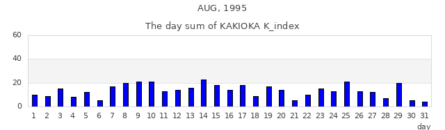 1995年8月