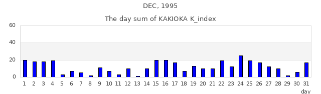 1995年12月