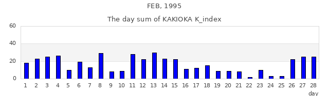 1995年2月