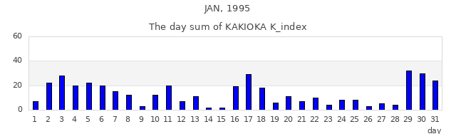 1995年1月