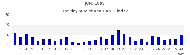 1995年6月
