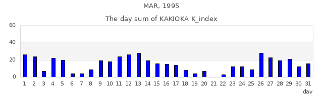 1995年3月
