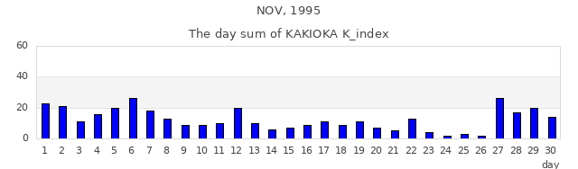 1995年11月