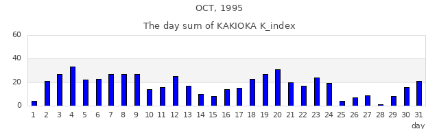 1995年10月