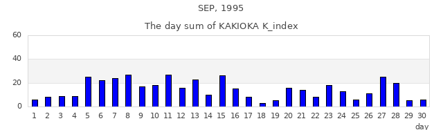 1995年9月
