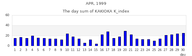 1999年4月
