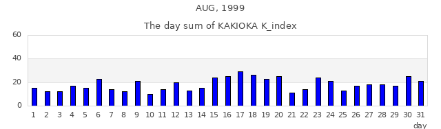 1999年8月