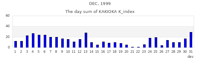 1999年12月