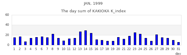 1999年1月