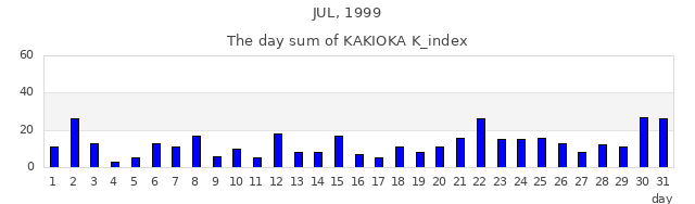 1999年7月