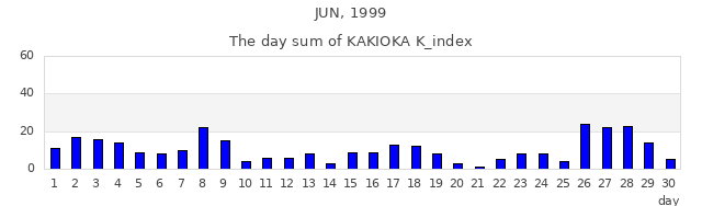 1999年6月