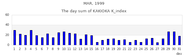 1999年3月