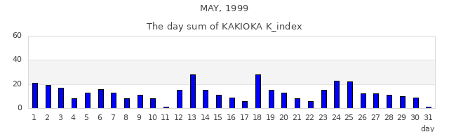 1999年5月