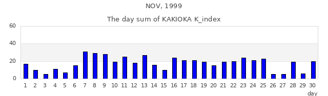 1999年11月