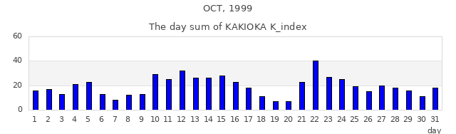 1999年10月