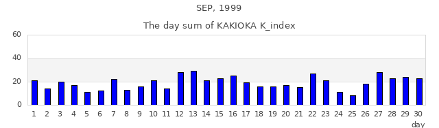 1999年9月