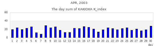 2003年4月