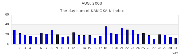 2003年8月