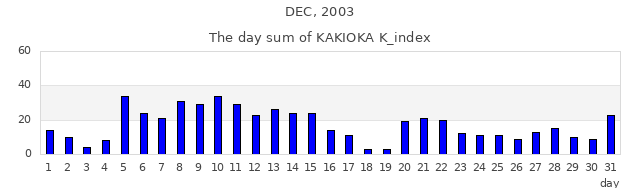 2003年12月