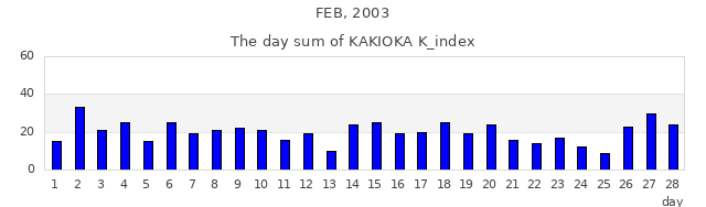 2003年2月