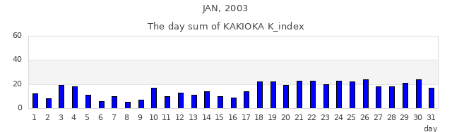 2003年1月