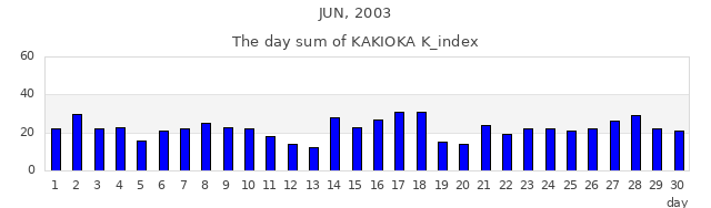 2003年6月