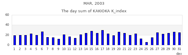 2003年3月