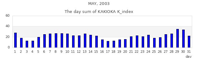 2003年5月