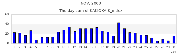 2003年11月
