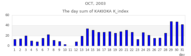 2003年10月