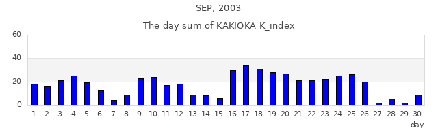 2003年9月