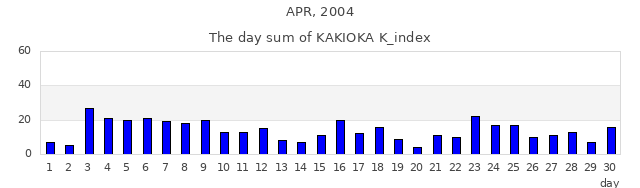 2004年4月