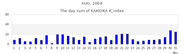 2004年8月