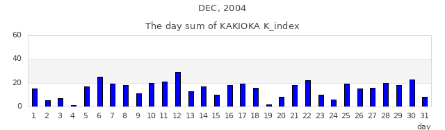2004年12月