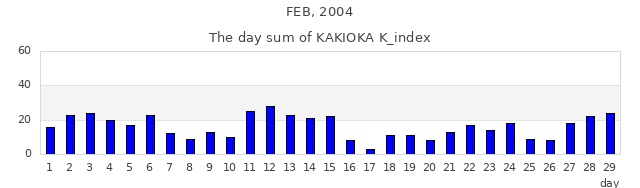 2004年2月