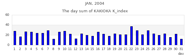 2004年1月