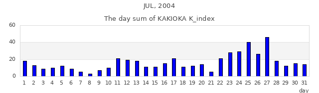 2004年7月