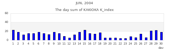 2004年6月