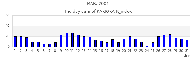 2004年3月